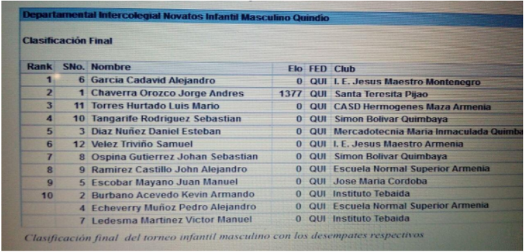 AJEDRECISTA NO PARTICIPÓ EN FINAL SUPÉRATE POR INSCRIPCIÓN IRREGULAR