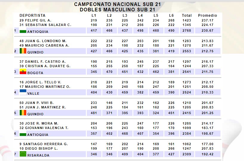 PLATA CATEGORIA PAREJAS MASCULINO CAMPEONATO NACIONAL SUB 21