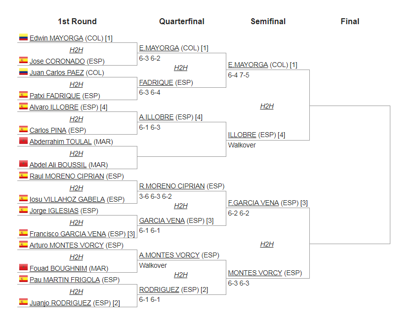 EDWIN MAYORGA AVANZA A SEMIFINALES