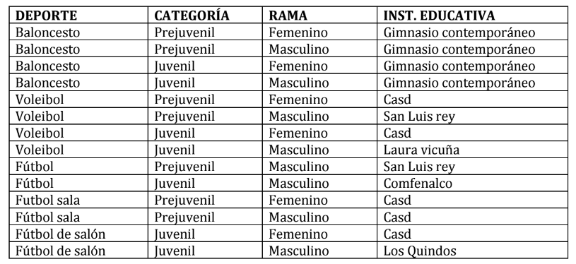CLASIFICADOS POR EL QUINDÍO AL ZONAL DE SUPÉRATE- INTERCOLEGIADOS